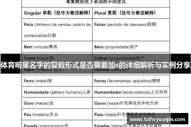 体育明星名字的复数形式是否需要加s的详细解析与实例分享