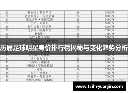 历届足球明星身价排行榜揭秘与变化趋势分析
